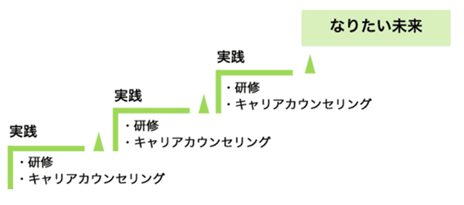派遣のしくみ